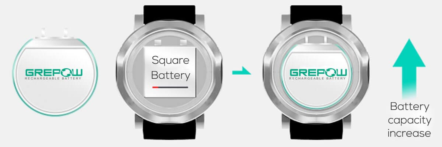 智能手表圆形电池应用